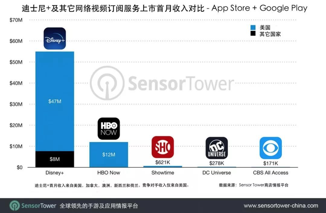 当Netflix与迪士尼“狭路相逢”