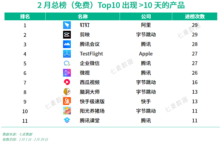 内容为王行之有效，视频、游戏都送钱，网赚成黄金增长法则了？