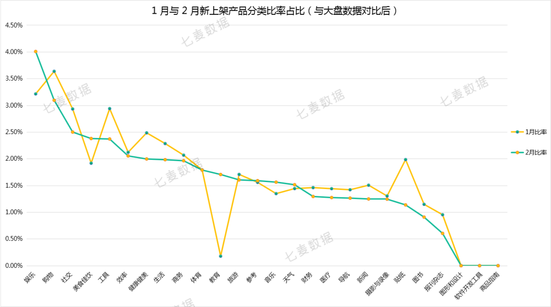 内容为王行之有效，视频、游戏都送钱，网赚成黄金增长法则了？