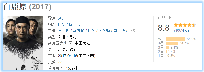 即将被拆，《白鹿原》这个IP输了？
