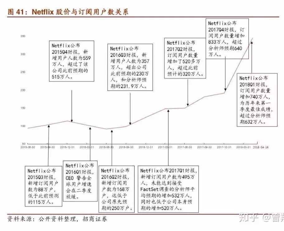 当Netflix与迪士尼“狭路相逢”