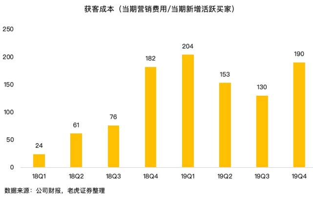 拼多多百亿补贴竟花了200亿，靠“烧钱”真的有用吗？