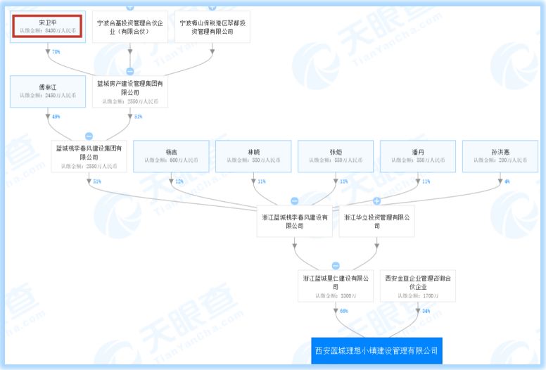 即将被拆，《白鹿原》这个IP输了？