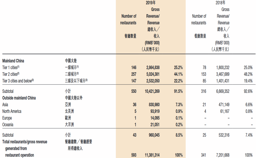 最前线 | 停业45天，海底捞采取了哪些“自救”措施？