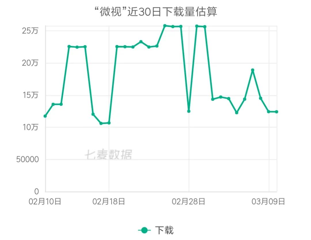 内容为王行之有效，视频、游戏都送钱，网赚成黄金增长法则了？