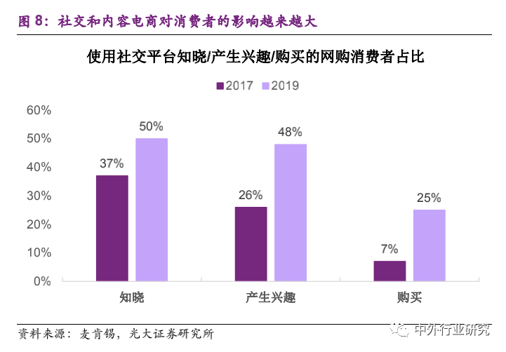 新消费的沃土，小家电的风口来了