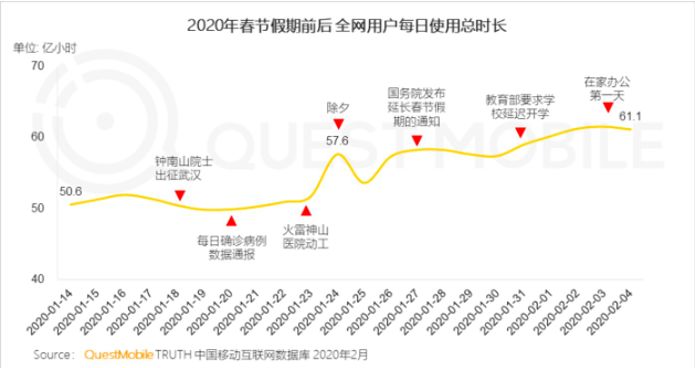 6亿玩家争夺战：鹅厂猪厂盆钵满，中小公司喝口汤