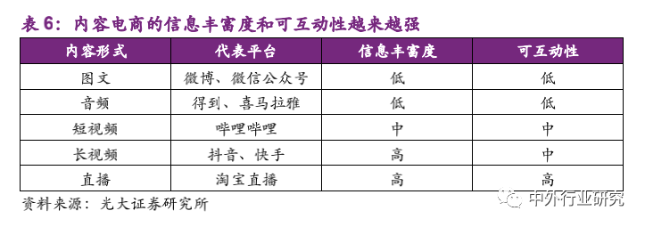 新消费的沃土，小家电的风口来了