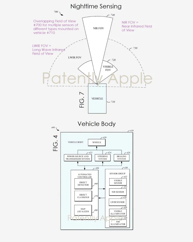 Apple's car-making heart is not dead: 30 patents added in 1 year, each of which is a black technology
