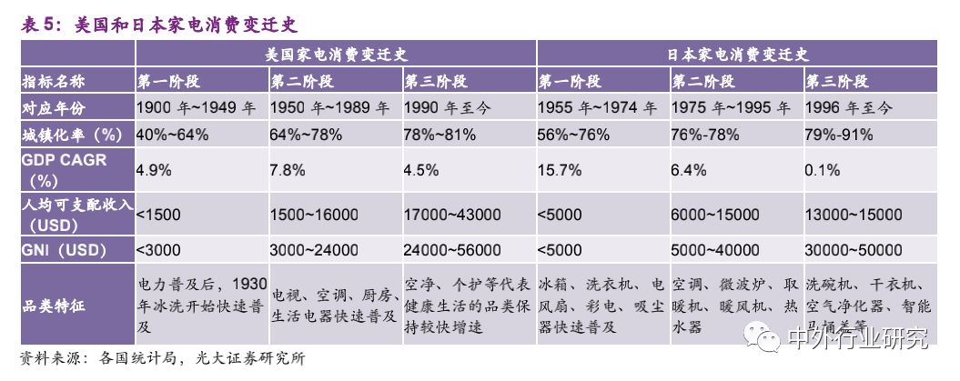 新消费的沃土，小家电的风口来了