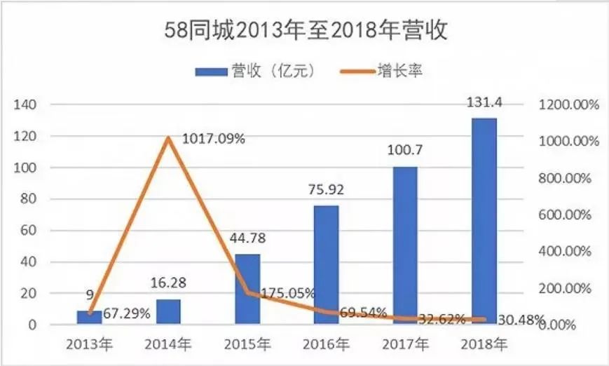 58在原地等待