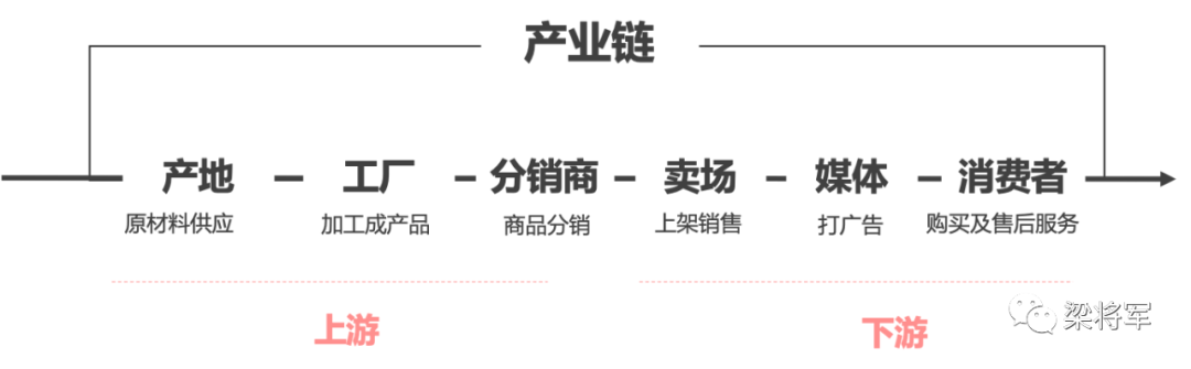 重新发现“竞品”：如果对手不在既定名单里，那么他们在哪？