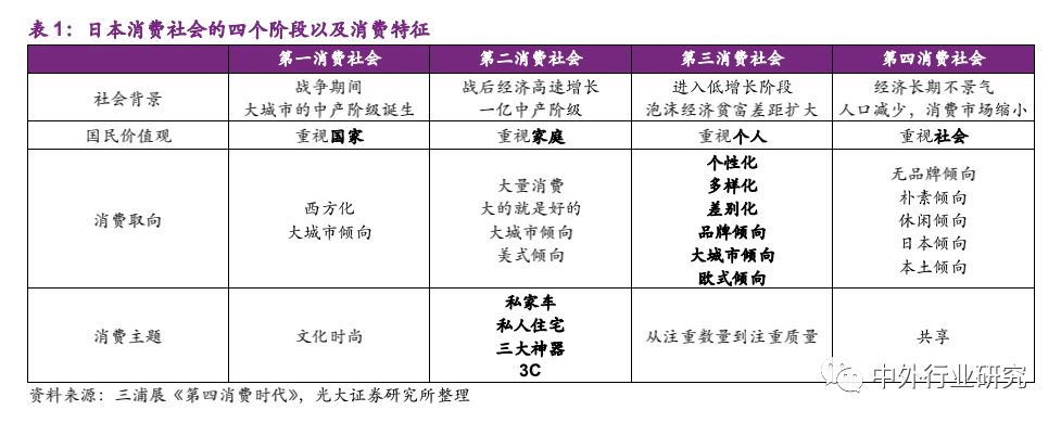 新消费的沃土，小家电的风口来了