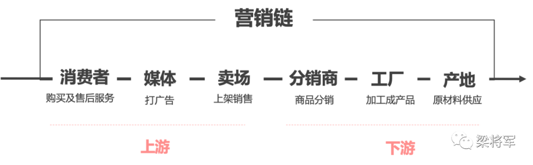 重新发现“竞品”：如果对手不在既定名单里，那么他们在哪？