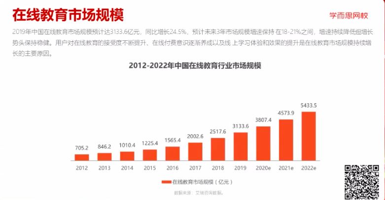 超5万用人缺口，教培行业开启人才之争