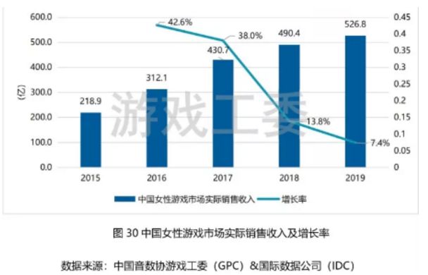 腾讯、网易、完美、米哈游相继入局，2020年初四款女性向手游扎堆开测