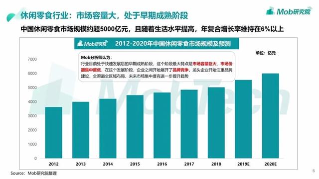 三只松鼠财报：2019年营收破100亿，净利润下滑17.8%