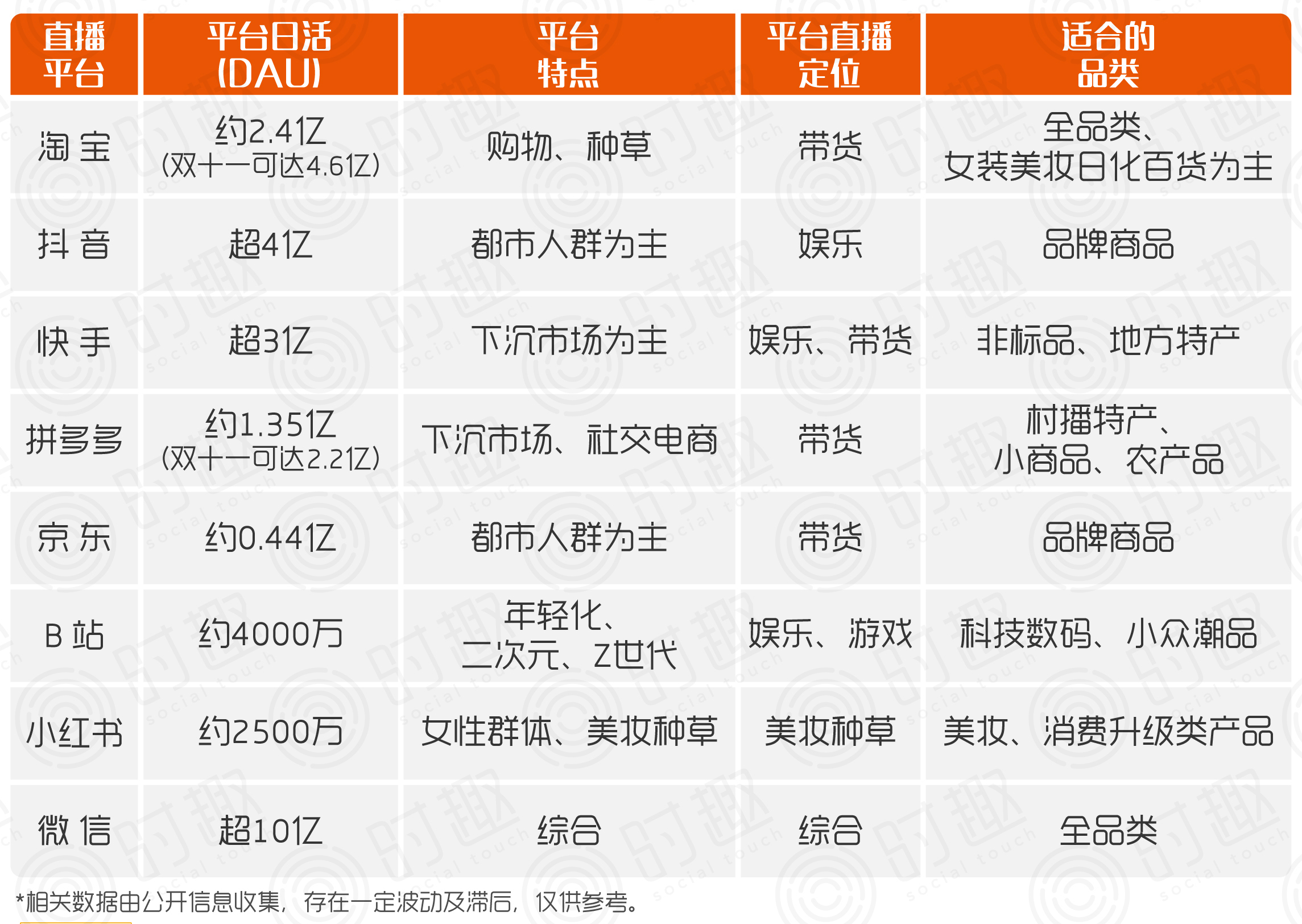 2020年品牌想做营销，必须懂直播