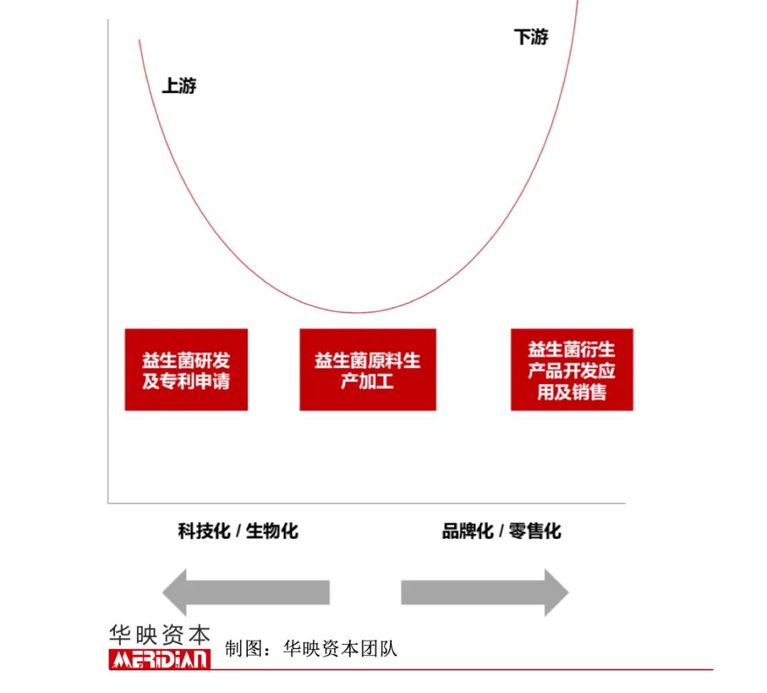 养乐多背后的千亿益生菌市场，玩家正浮出水面