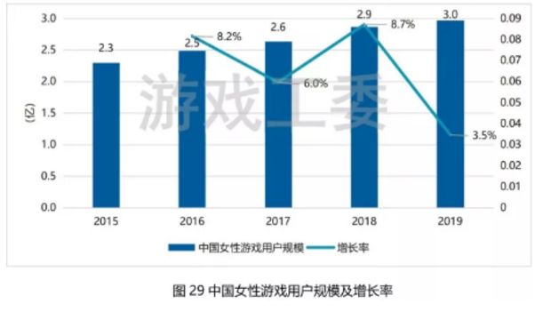 腾讯、网易、完美、米哈游相继入局，2020年初四款女性向手游扎堆开测