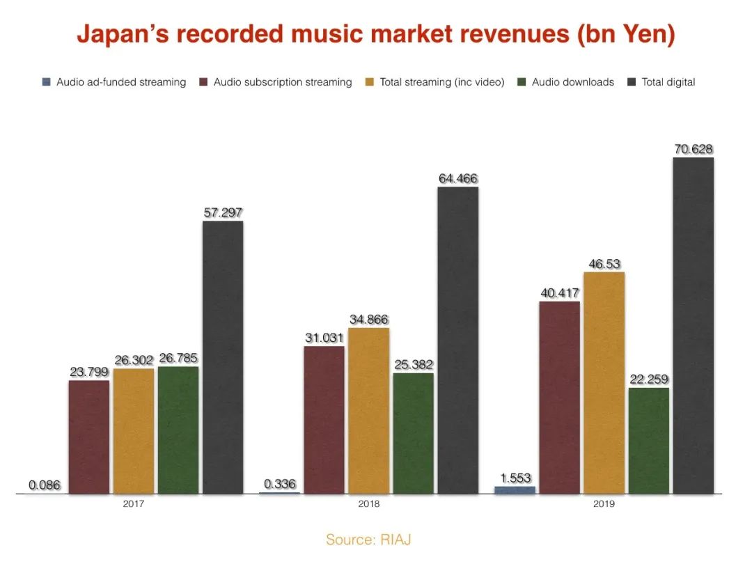 从网易云音乐拿下吉卜力工作室音乐版权，看日本音乐产业之变