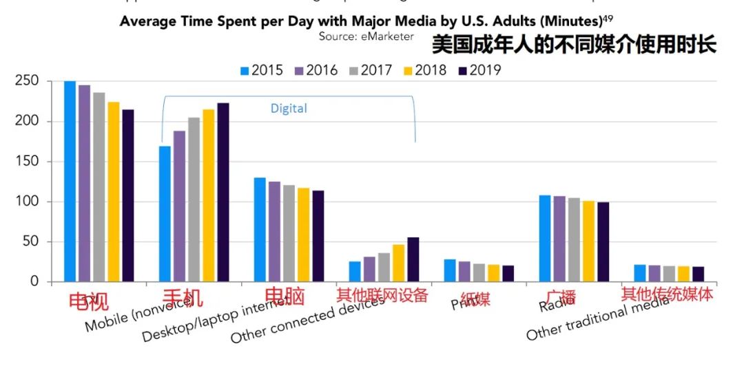 Streaming Media Beyond the Cinema: Global Market Size $ 44.8 billion, Users 864 Million