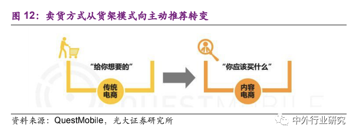 新消费的沃土，小家电的风口来了