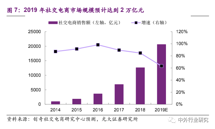 新消费的沃土，小家电的风口来了