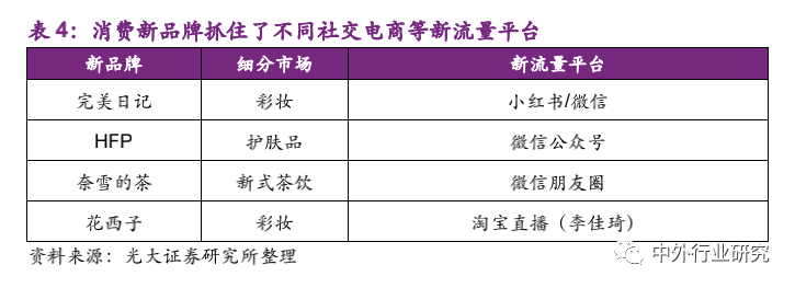 新消费的沃土，小家电的风口来了