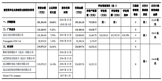 万达电影：战略并购协同效应欠佳，净利润大幅下滑