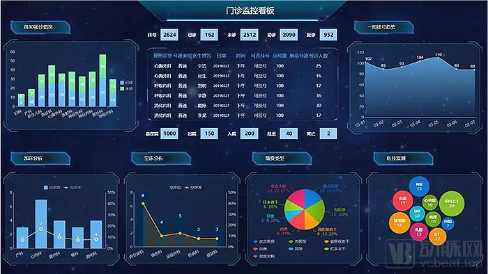 让大数据为疫情预警——大数据在疾控应用中的方方面面