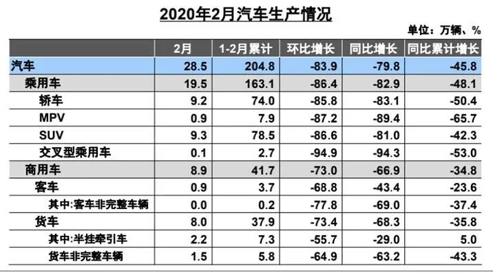 2月汽车销量下滑80%，部分宝马经销商为何酝酿涨价？