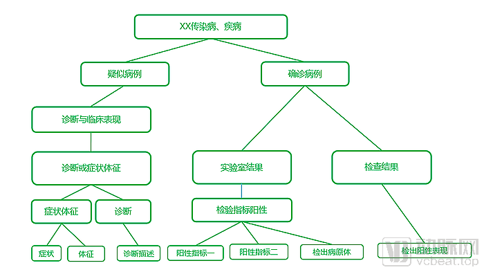 让大数据为疫情预警——大数据在疾控应用中的方方面面