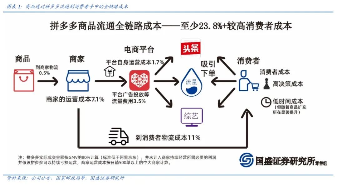 补贴上瘾的电商三巨头