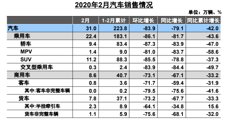 2月汽车销量下滑80%，部分宝马经销商为何酝酿涨价？