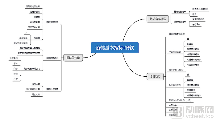 让大数据为疫情预警——大数据在疾控应用中的方方面面