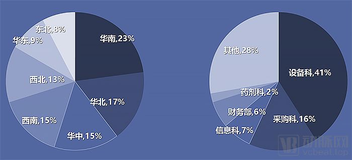 讓大數(shù)據(jù)為疫情預(yù)警——大數(shù)據(jù)在疾控應(yīng)用中的方方面面