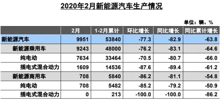 2月汽车销量下滑80%，部分宝马经销商为何酝酿涨价？