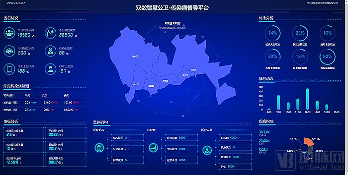 讓大數(shù)據(jù)為疫情預(yù)警——大數(shù)據(jù)在疾控應(yīng)用中的方方面面