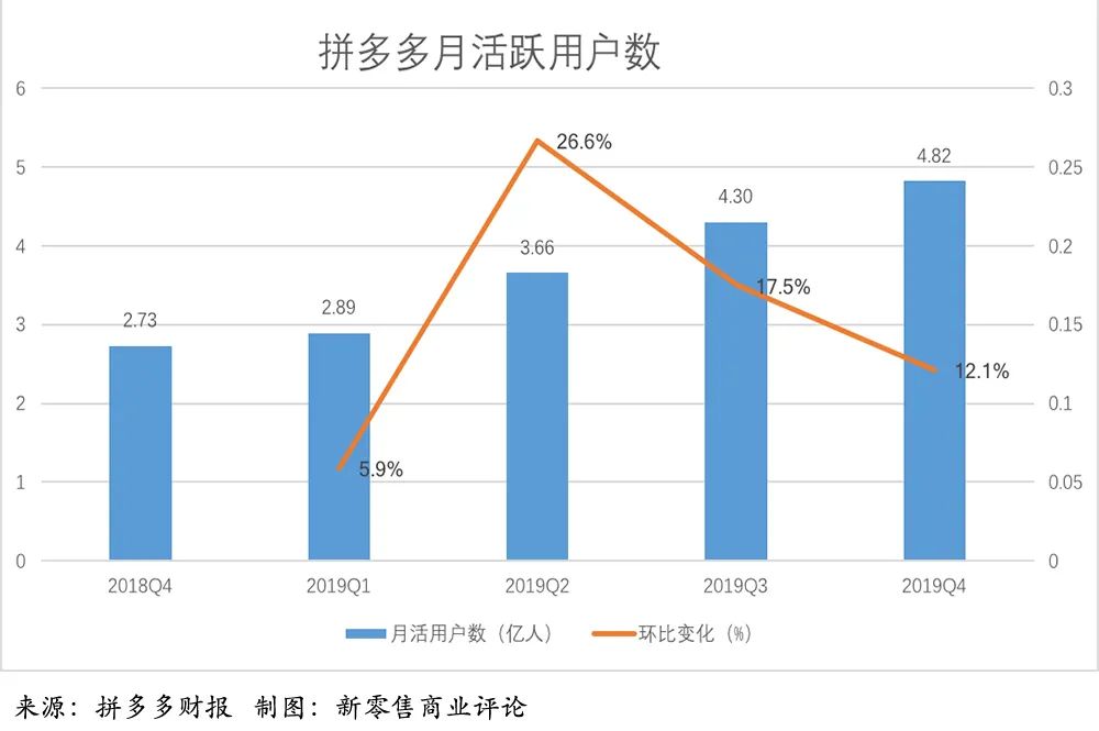 补贴上瘾的电商三巨头