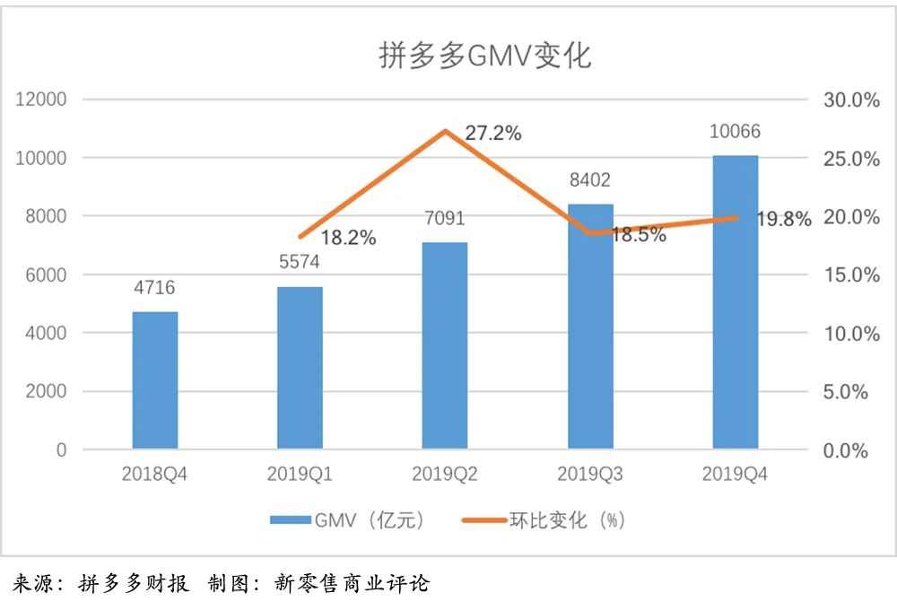 补贴上瘾的电商三巨头