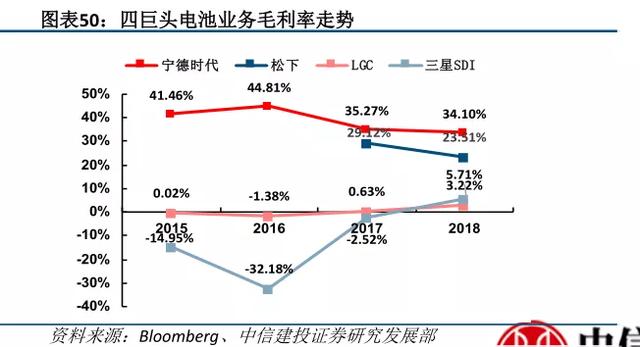 宁德时代财报：Q4净利润同比下滑33.9%，近百倍市盈率存隐忧