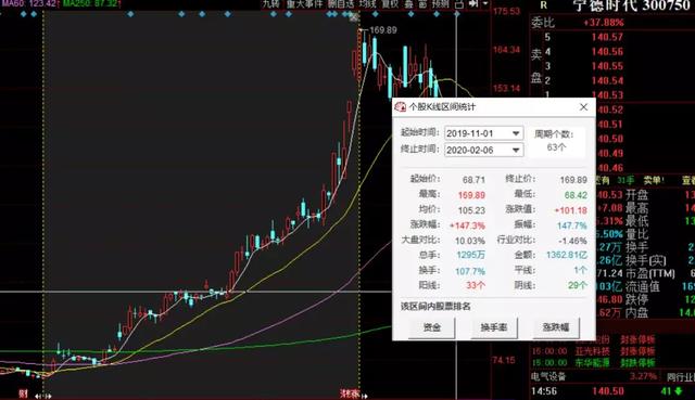 寧德時代財報：Q4凈利潤同比下滑33.9%，近百倍市盈率存隱憂