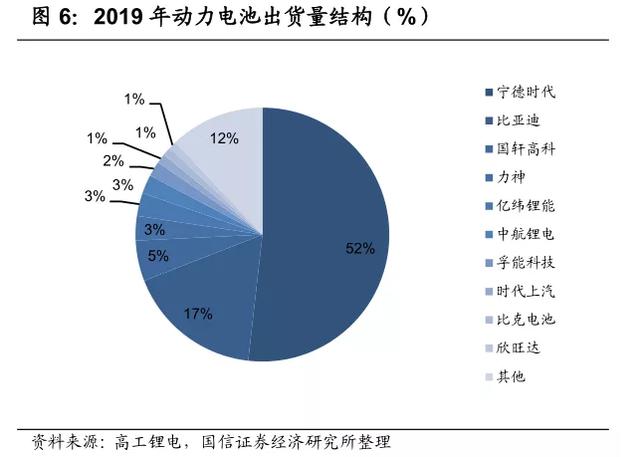 寧德時代財報：Q4凈利潤同比下滑33.9%，近百倍市盈率存隱憂