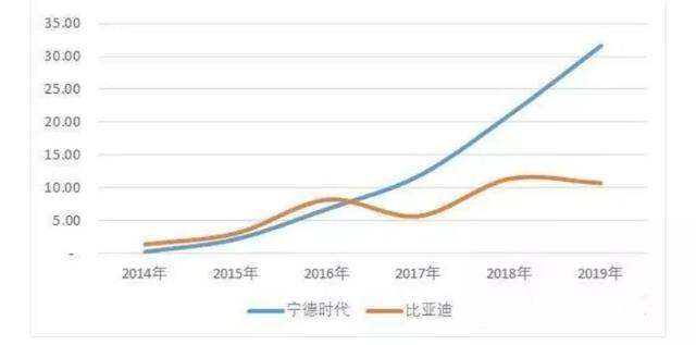 宁德时代财报：Q4净利润同比下滑33.9%，近百倍市盈率存隐忧