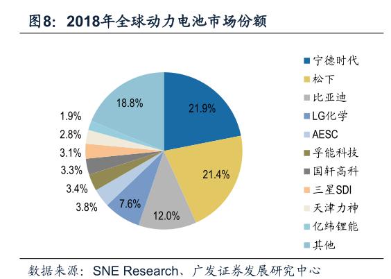 寧德時代財報：Q4凈利潤同比下滑33.9%，近百倍市盈率存隱憂