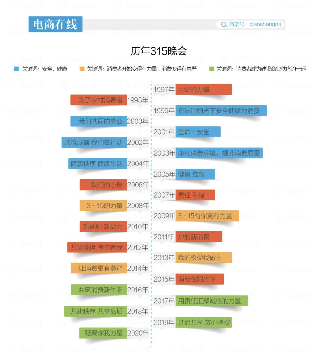 315晚会三十年大数据：哪些行业最容易被曝光