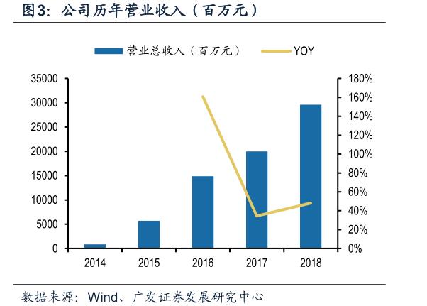 宁德时代财报：Q4净利润同比下滑33.9%，近百倍市盈率存隐忧