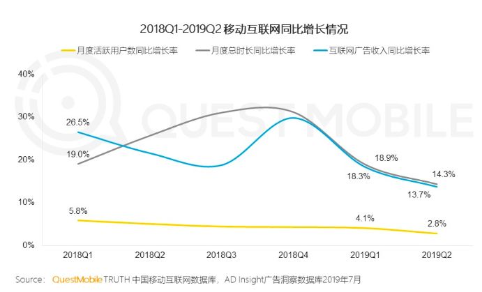 成为巨头后，字节跳动如何对抗自身重力？