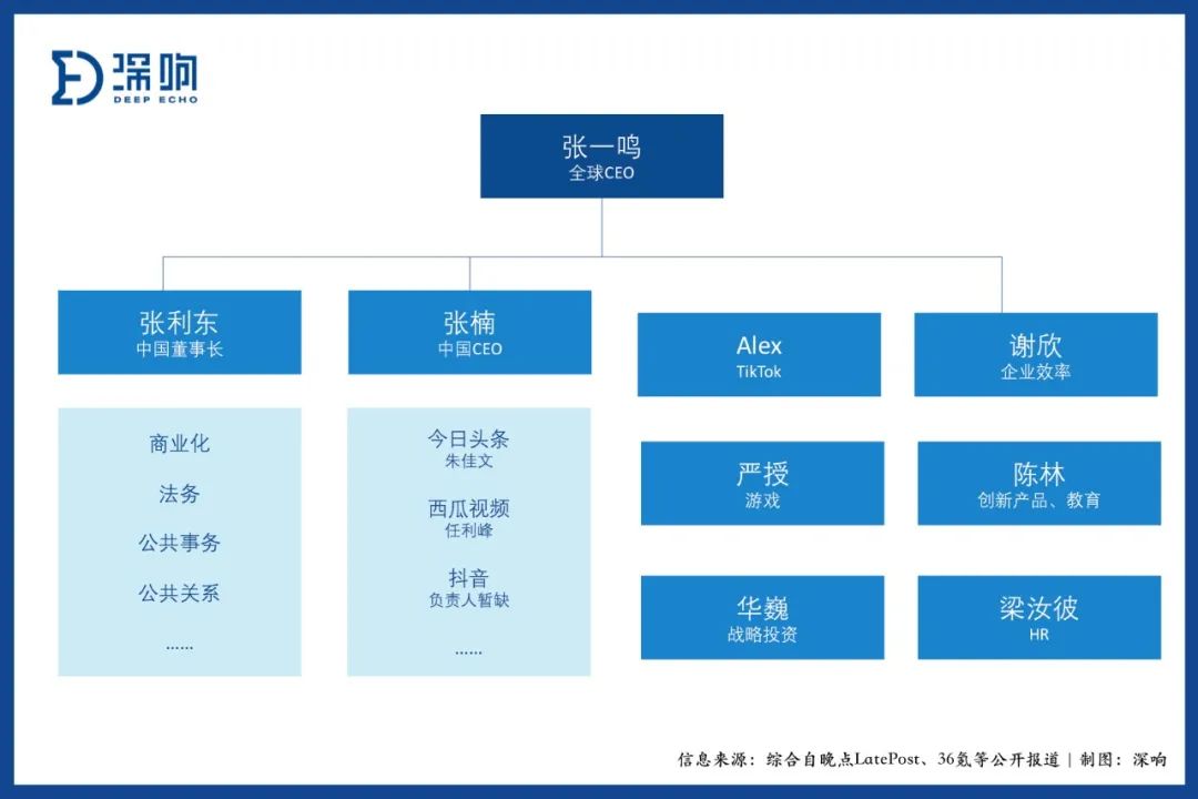 成为巨头后，字节跳动如何对抗自身重力？